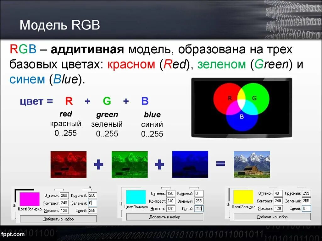 Цветовая модель RGB. Таблица цветов RGB. Цветовые модели RGB CMYK HSB. Что такое модель цвета RGB. В модели rgb используются цвета