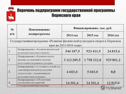 Программа развитие культуры подпрограммы