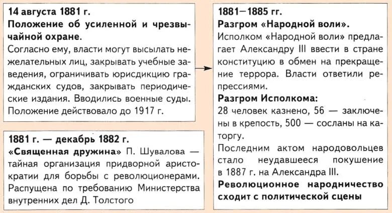 В каком году была разгромлена народная воля. Положение об усиленной и чрезвычайной охране 1881. Положение о мерах к охранению государственного порядка. Положение об усиленной охране 1881.