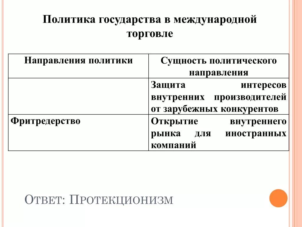 Направления политики государства примеры. Политика государства в международной торговле. Направления политики в международной торговле. Политика государства в международной торговле направления. Политики государства в международной торговле.