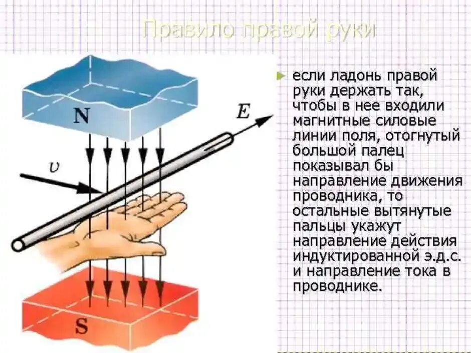 Правило правой руки движение проводника. Правило буравчика и правило правой руки и левой руки физика. Правило правой и левой руки в физике. Правило правой руки Электротехника.