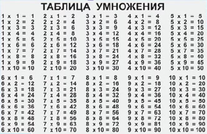 25+ Таблица умножения обои на телефон от nseliverstov