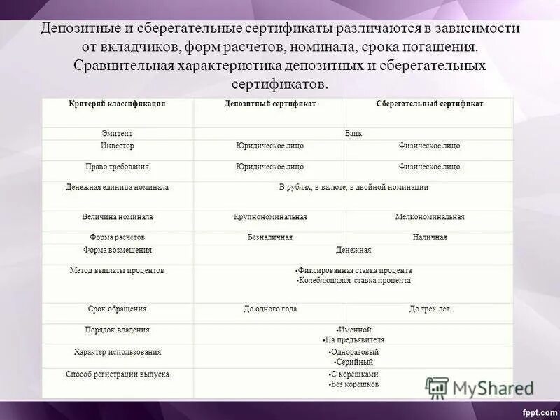Депозитный сертификат на предъявителя. Депозитные и сберегательные сертификаты. Сберегательный или депозитный сертификат. Депозитные и сберегательные сертификаты могут. Депозитный сертификат виды.
