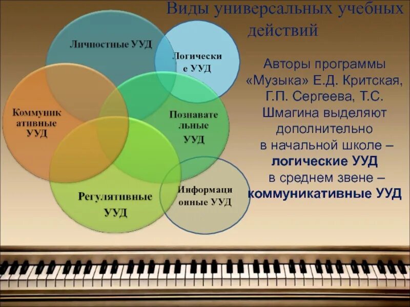 Уроки музыки по фгос разработки