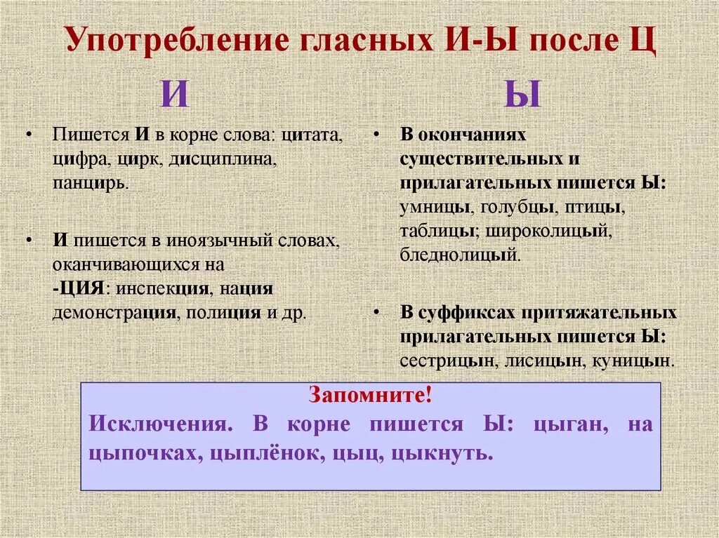 Задание 5 орфографический. Употребление гласных после ц. Употребление гласных после ц таблица. Употребление гласных после ц задания. "Употребление гласных после ц" ззадания.