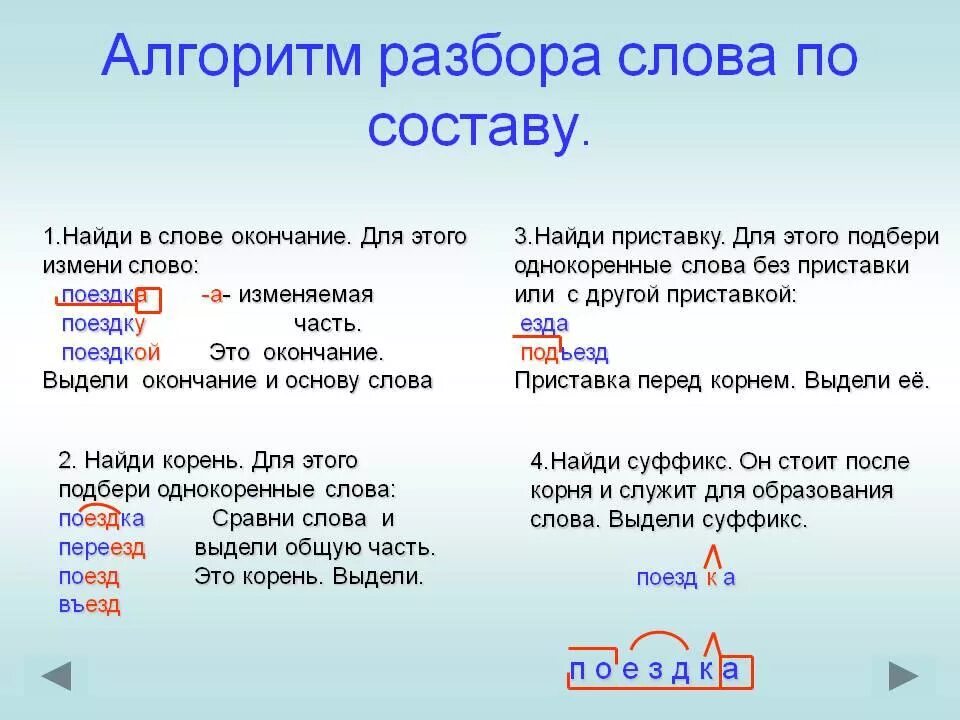 Изменение по составу. Оазбор слово по составу. Разбор. Разбор слова. Разобор Слава по составу.