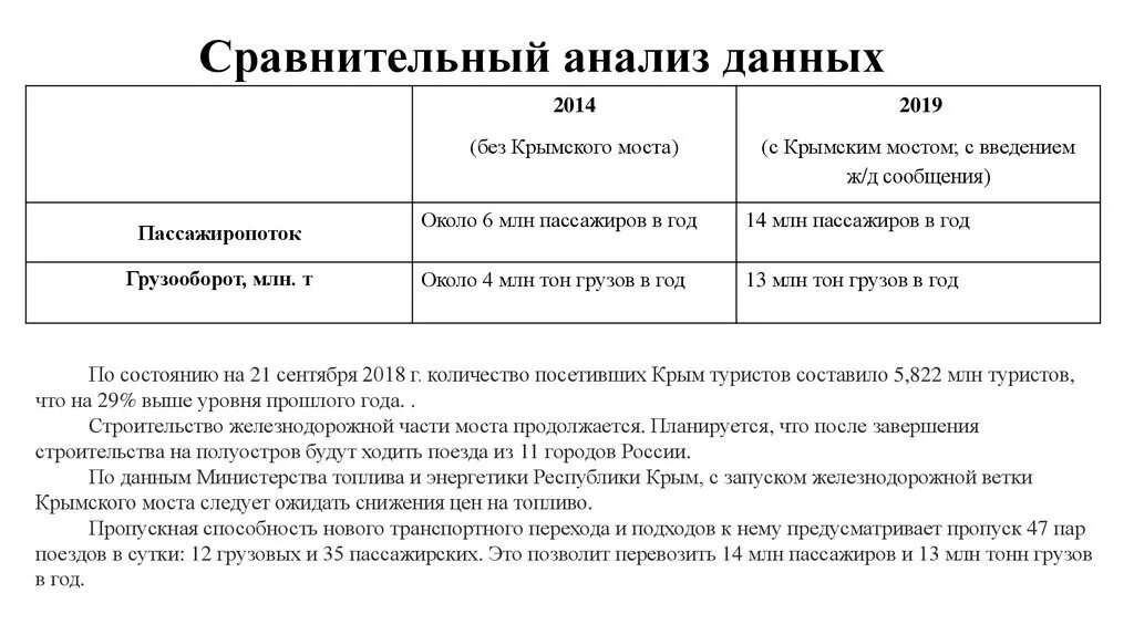 Сравнительный анализ данных. Сравнительный анализ mokup.