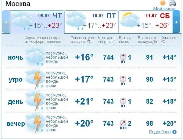 Погода в москве на 3 завтра