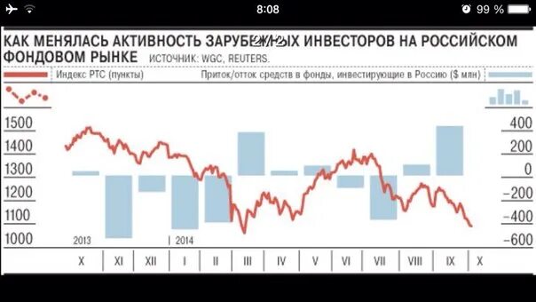 Средний инвестор в России на фондовом рынке.