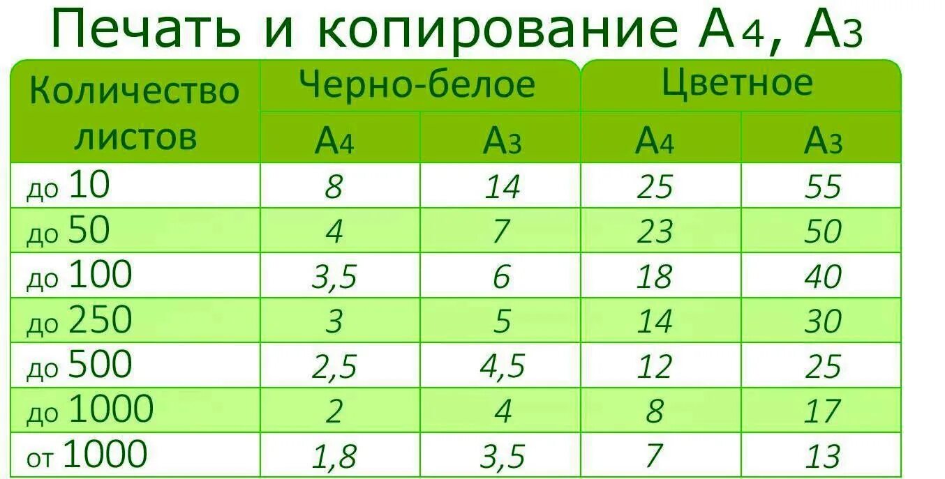 Сколько стоит один лист а4. Расценки печати на принтере. Сколько стоит распечатать. Сколько стоит напечатать 1 лист. Сколько стоит напечатать лист.