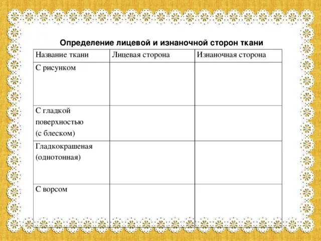 Лицевая и изнаночная сторона ткани как определить. Определение лицевой и изнаночной стороны ткани таблица. определение сторон ткани таблица. практическую работу определение лицевой и изнаночной сторон в ткани. признаки лицевой стороны ткани.