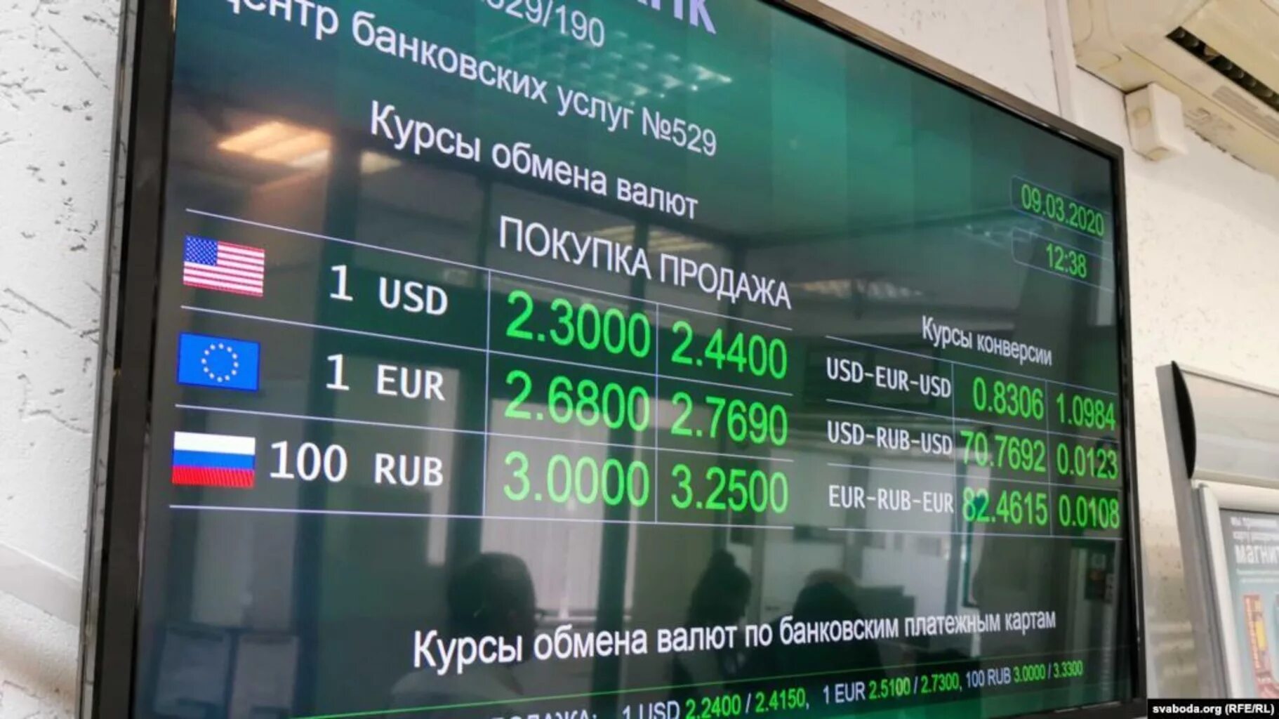 Банки белоруссии валют
