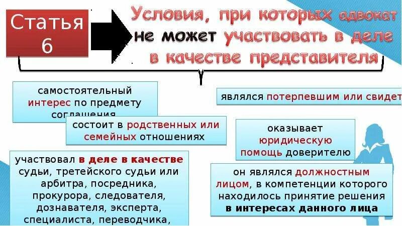 Адвокаты представители назначаемые судом. Полномочия адвоката в гражданском судопроизводстве. Полномочия адвоката-представителя в гражданском процессе.. Адвокат в гражданском процессе таблица. Основания участия адвоката в гражданском судопроизводстве.