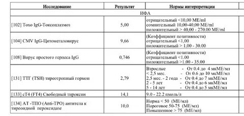 Антитела коэффициент позитивности