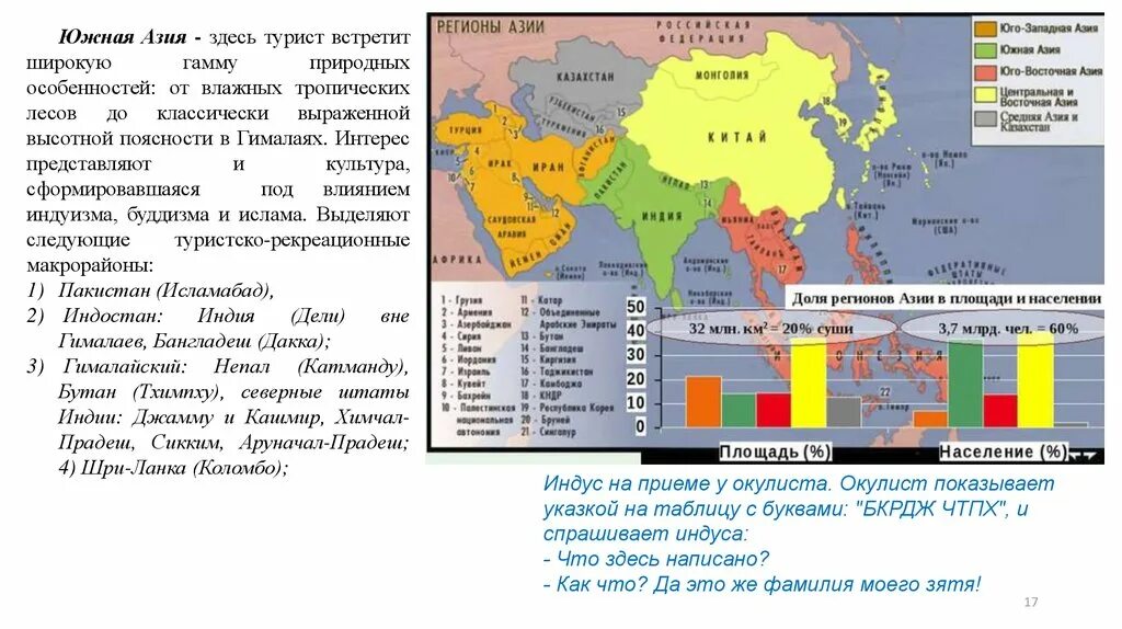 Ближний восток и южная азия. Государства юго-восточной азии список. регионы юго западной азии. юго восток страны. страны восточной азии.