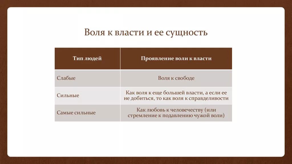 Воля к власти. Философия воли к власти ф Ницше. Воля сущность воли. Воля к власти это в философии.