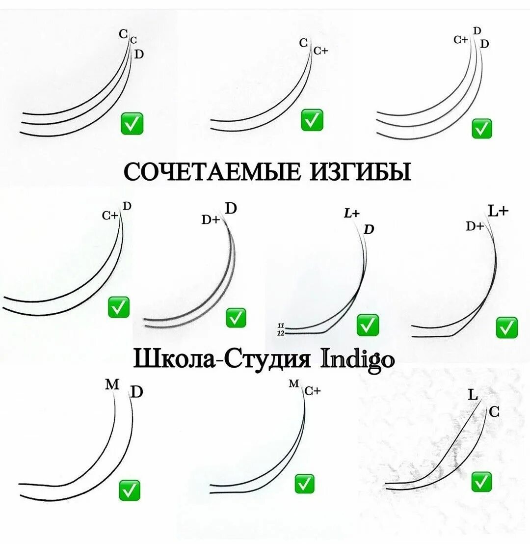 Схема наращивания ресниц изгиб с. Схема наращивания ресниц изгиб д. M изгиб наращивание ресниц схема. Схемы 2д наращивания ресниц изгиб с. Изгиб u