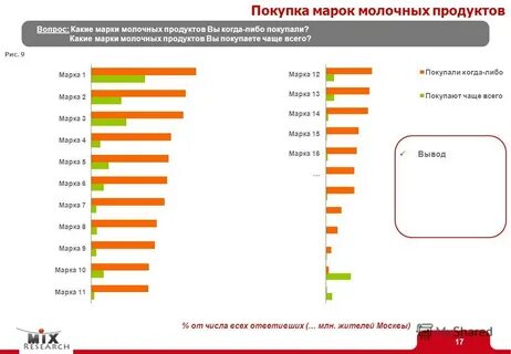 В каких магазинах больше всего покупают