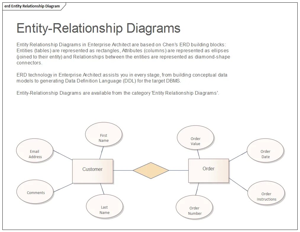 Data relationship. Enterprise architect er диаграмма. use case диаграмма enterprise architect. entity relationship диаграмма. enterprise architect.