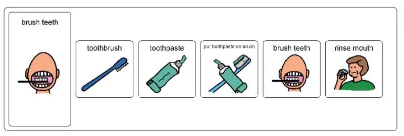 I cleaned my teeth three times yesterday. Brush your Teeth with Toothbrush Card for Kids. Teeth Vocabulary. Toothbrush карточки со словами. Brush Teeth Worksheets.