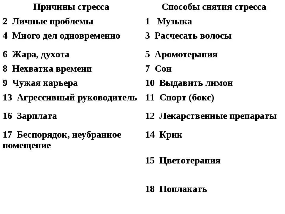 Способы снятия напряжения. Методы снятия стресса. Способы снятия напряжения и стресса. Способы снять стресс и напряжение. Музыка без слов для снятия стресса