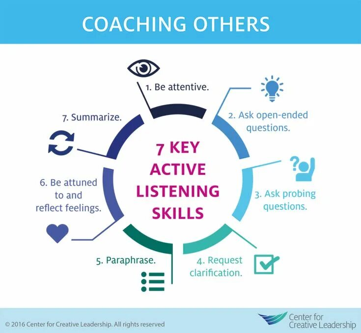 Learning to listening. Active listening. active listening skills. active listening techniques. listening activities.