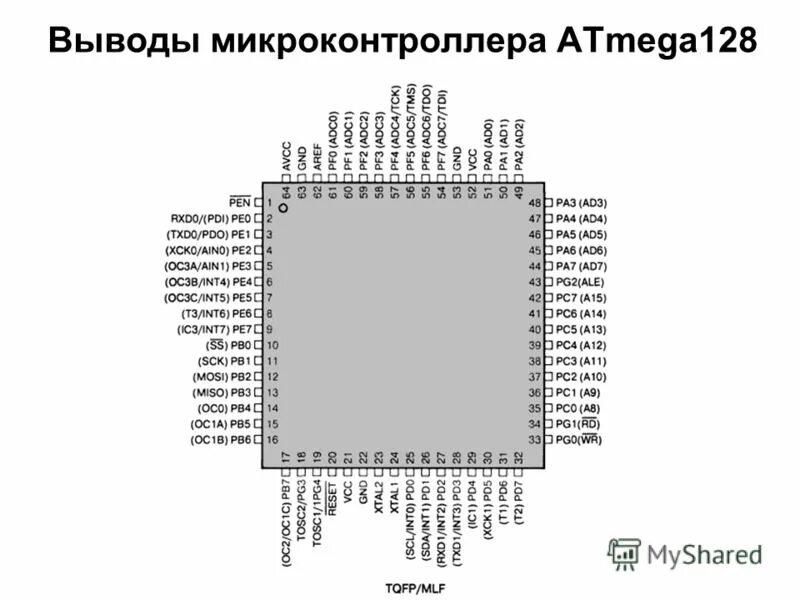 семейство микроконтроллеров avr. Pic16f84a тип микроконтроллера. функциональны схема микроконтроллера avr atmega128. микроконтроллеры презентация. сторожевой таймер микроконтроллера avr.
