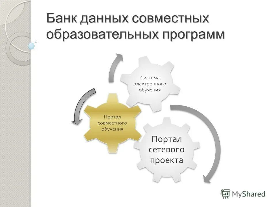 Система обучения портал. 1с-битрикс внутренний портал учебного заведения. Система обучения портал. Учебный портал верный. Система обучения портал.