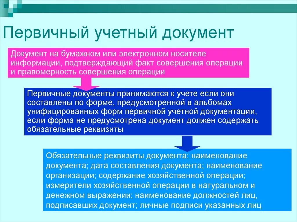 Первичный учетный документ составляется на носителе