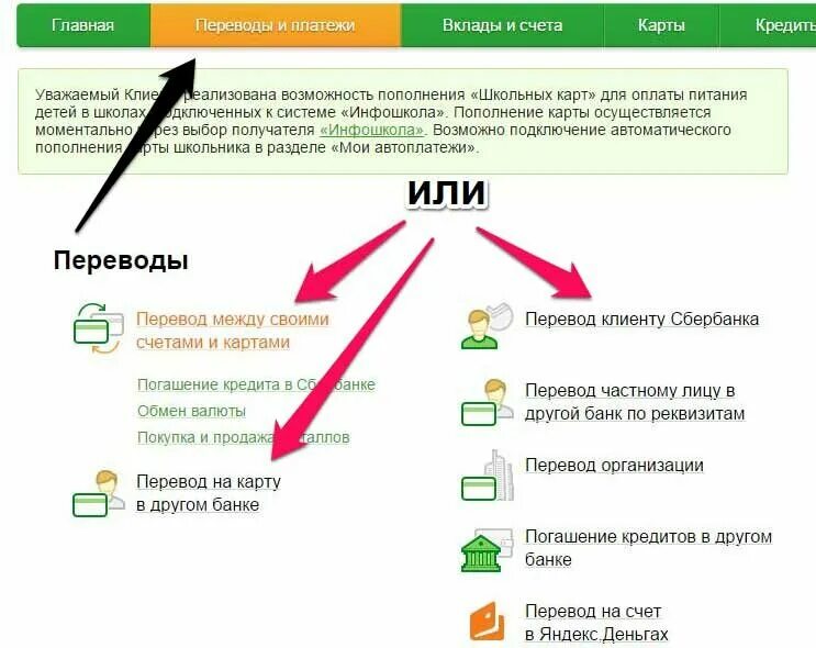 Возврат средств на карту Сбербанка. Карта возврата. Как вернуть деньги на карту. Возврат денег на карту Сбербанка