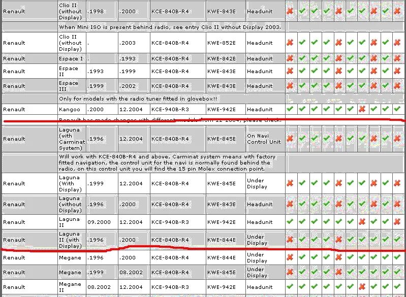 Совместимость стекол Samsung a22s. Таблица совместимости дисплеев самсунг. Совместимость стекло Samsung м31. Таблица совместимости стекол.