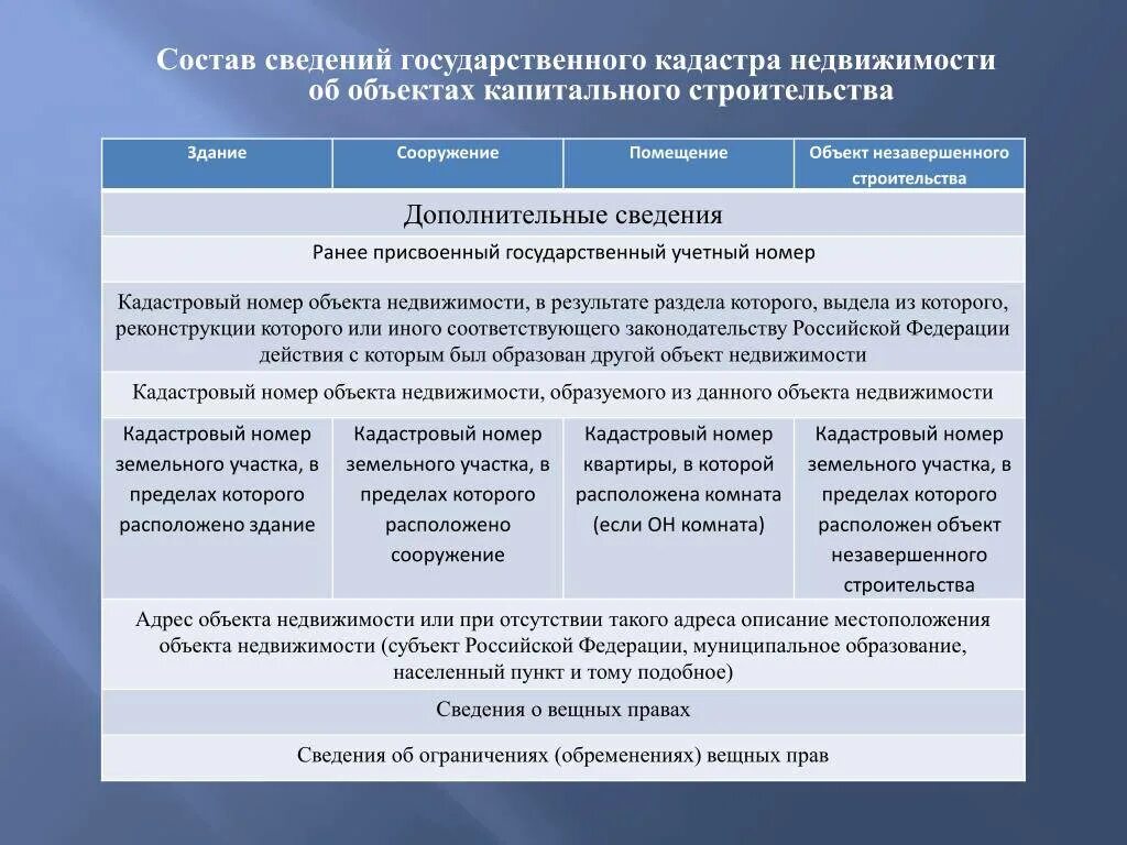 Положение о земельных отношениях. Состав сведений ГКН. Состав сведений государственного кадастра недвижимости. Структура государственного земельного кадастра. Основные положения ГКН.