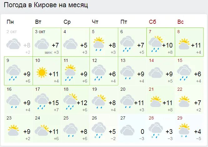 Погода киров 11. Погода в Кирове на месяц. Погода Киров на 10. Погода в Кирове Кировской области на 10. Погода Киров на 10 дней.