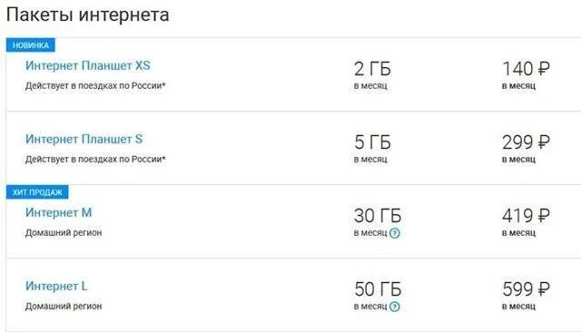 Тарифы интернет для роутера 4g. МЕГАФОН тарифы для модема 4g безлимитный. МЕГАФОН безлимитный интернет для модема и роутера. Теле2 безлимитный интернет для модема. МЕГАФОН тариф для модема 3g для ноутбука.