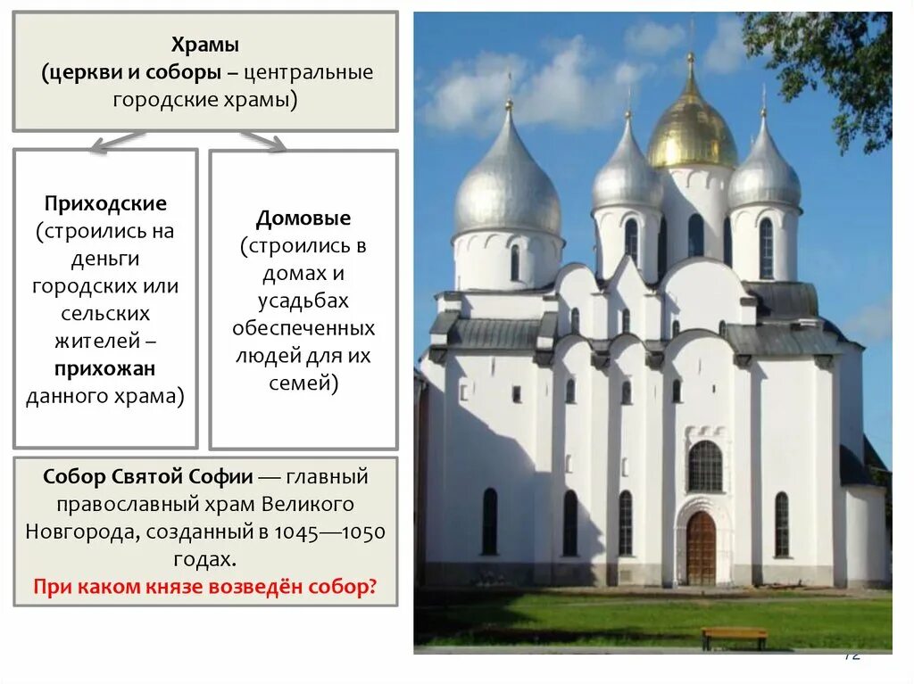 Центральный городской храм на Руси. Виды и проекты храмов и соборов и церквей. Приходской храм. Таблица церкви по истории 6 класс.