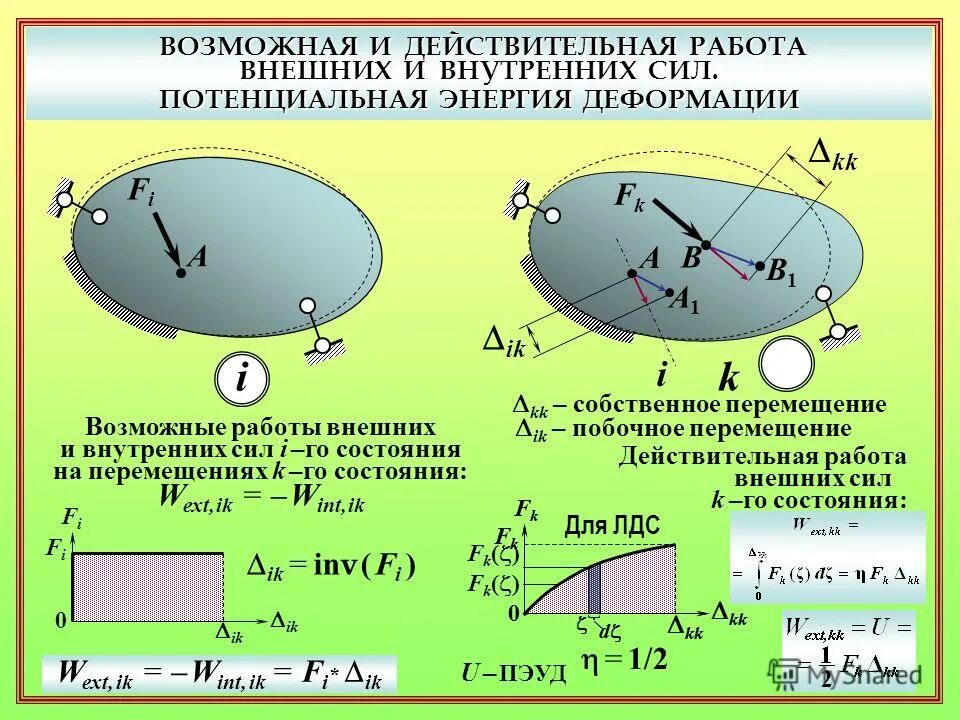 работа внешних и внутренних сил механической системы. возможная работа силы. работа внутренних усилий. работа внутренних усилий. работа внутренних усилий.