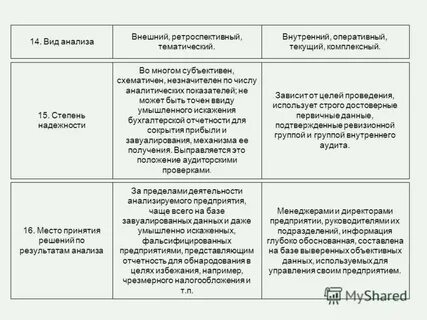 Виды анализа ретроспективный