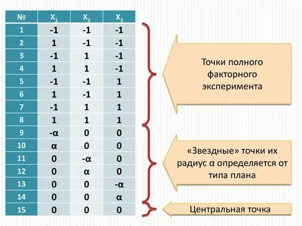 Точка планирования