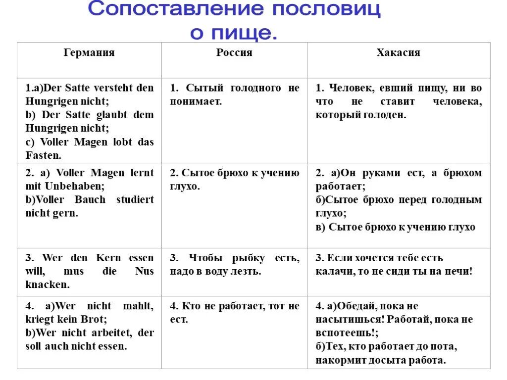 Хакасские поговорки. Хакасские пословицы. Пословицы с сопоставлением. Пословицы хакасов. Поговорки сравнения