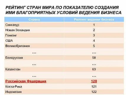 Благоприятная страна для бизнеса