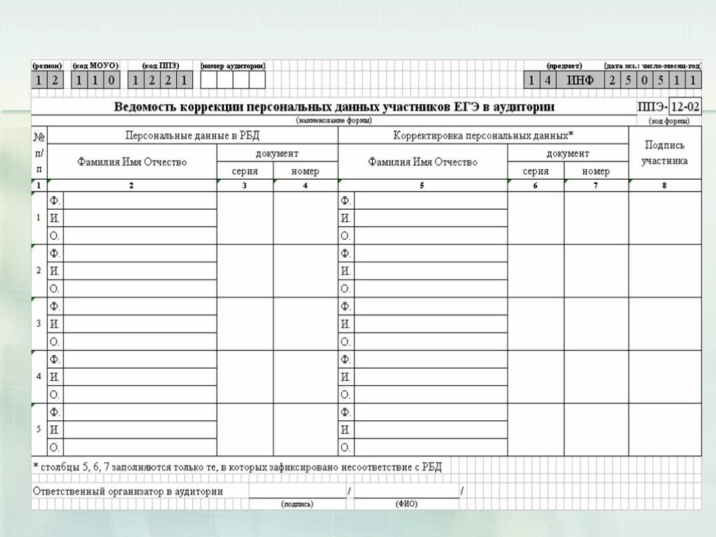 Форма ппэ 05 04у. Форма ППЭ-05-02. Форма ППЭ-14-02. ППЭ-05-04-У. Ведомость коррекции персональных данных участников ЕГЭ В аудитории.