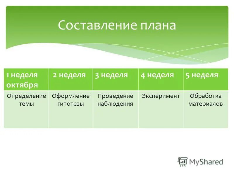 5 октября на неделю. Определение неделя.