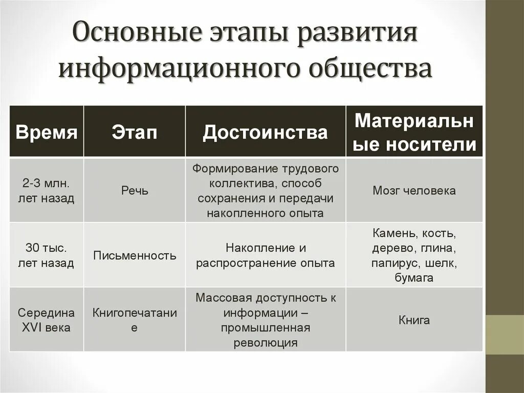 Точки зрения развития общества