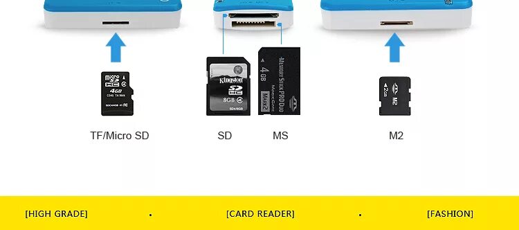 Формат микро. Кардридер для TF / SD / MS /m2 4 карт. Картридер Ugreen USB C 3.1 для карт памяти SD/TF (80124). Кардридер Pisen SD/USB 2.0. Мини картридер для микро SD карты на USB.