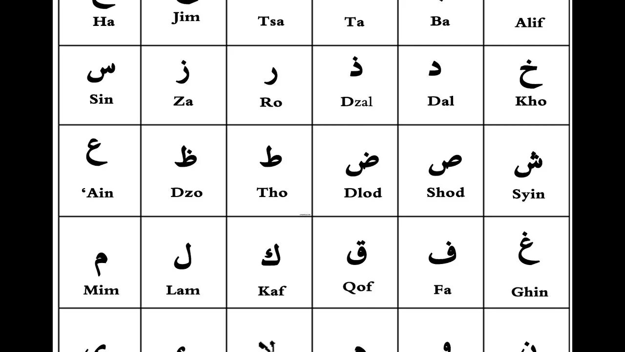Как научиться арабскому языку. Арабский алфавит. Алфавит арабского языка. Арабский алфавит с транскрипцией. Буква Алиф на арабском.