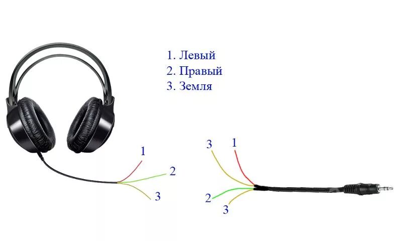 Схема подключения динамиков наушников. Схема проводов в наушниках. Схема соединения наушники с микрофоном. Наушники Defender с микрофоном схема подключения. Как подключить headset