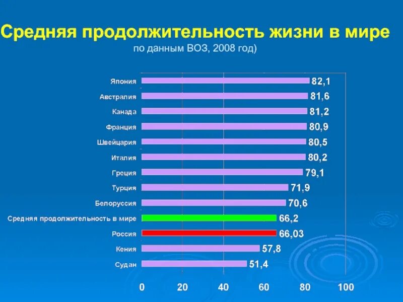 Средний жизненный возраст