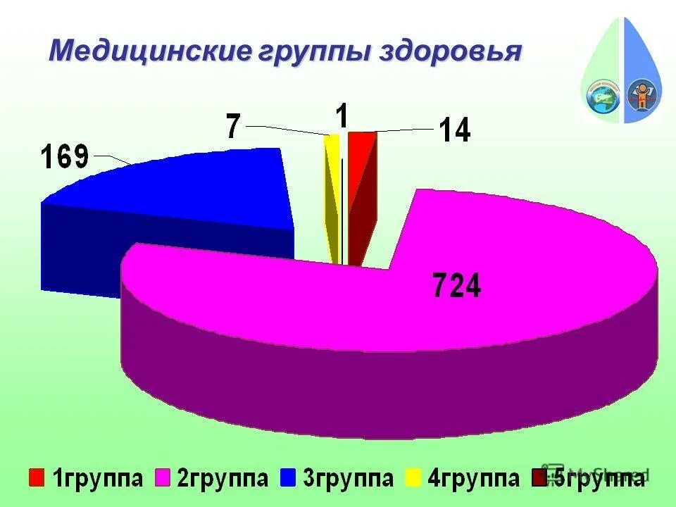 медицинская группа для занятий физической культурой. здравоохранение группы здоровья. группы здоровья по физкультуре. мед группа здоровья. здравоохранение группы здоровья.