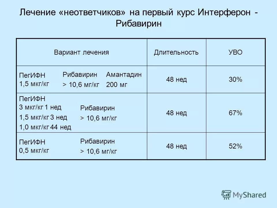 3 мг кг сутки. 10 мг/кг массы тела. 3 мг кг сутки. 10 мг на 20 кг это. Анализ концентрация в крови карбамазепина.