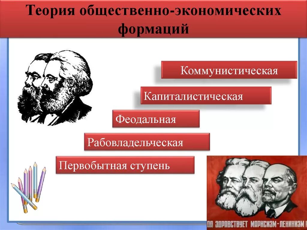 2. Теория общественно-экономических формаций (к. Маркс, ф. Энгельс).. Теория экономических формаций Маркса и Энгельса. Ступени развития общества Первобытное рабовладельческое. Теория общественно-экономических формаций.